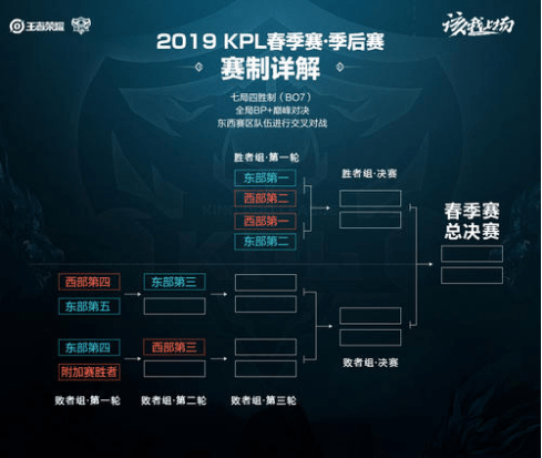 体规划的关 体规划的关